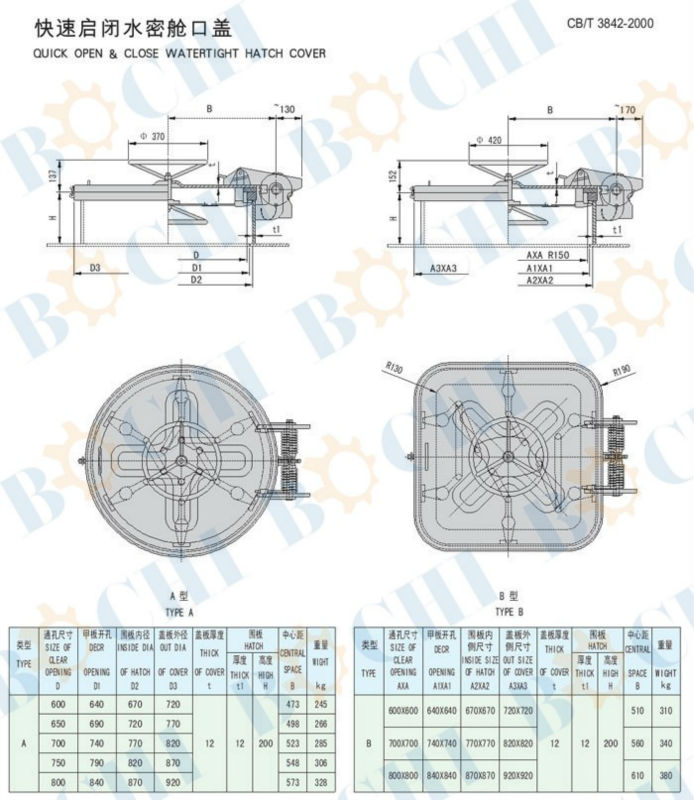 Quick Open and Close Watertight Ship Hatch Cover