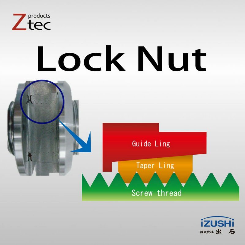 Tightening Tool Screw Lock Nut Types Buy Screw Nut Product on