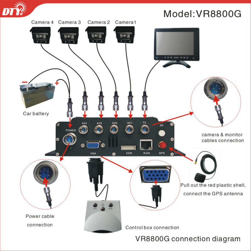 installation de carte cctv dvr