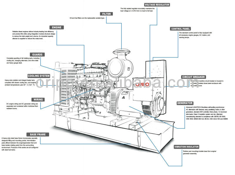 generator components