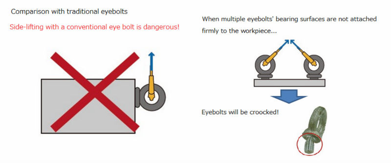 Eye Bolt With Bearing Eye Bolt With Bearing