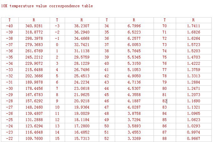 Таблица зависимости сопротивления от температуры (PTC и …