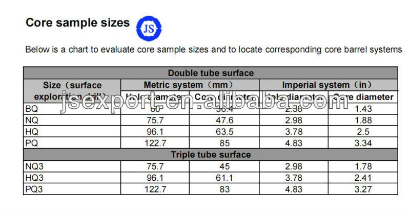 Drill Core Size Chart