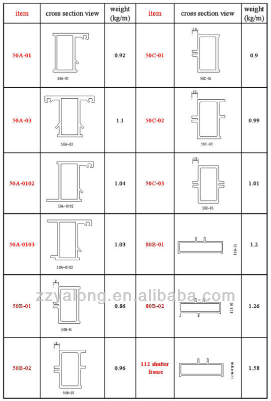 upvc specification material Louvers/louvered Window,Chemical Ventilation Resistant Frp