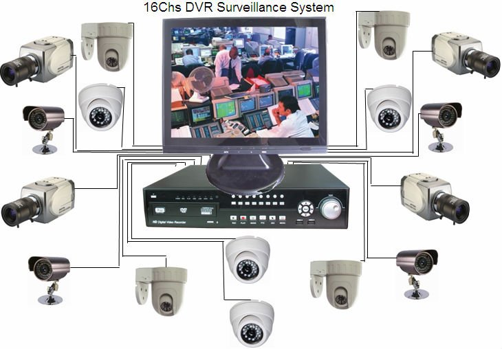 All Types of DVR, NVR, IP Camera, wiFi Camera, Wireless Camera, HD Camera including all Brands like HIKVision, Dahua, CP Plus, Panasonic, UniView, XevaTech, Samsung.