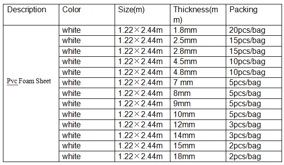 Forex foam sheet