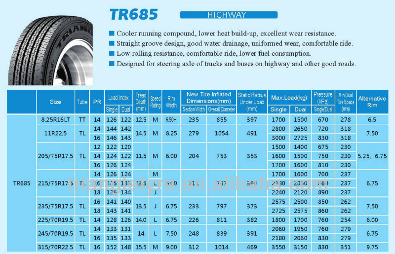 factory supplier triangle brand radial triangle truck tire radial 235 75r17 5 tr685 buy truck tire truck tire radial 235 75r17 5 factory supplier triangle brand radial triangle truck tire radial 235 75r17 5 tr685 buy truck tire truck tire radial 235 75r17 5