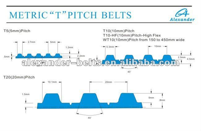 t10 timing belt