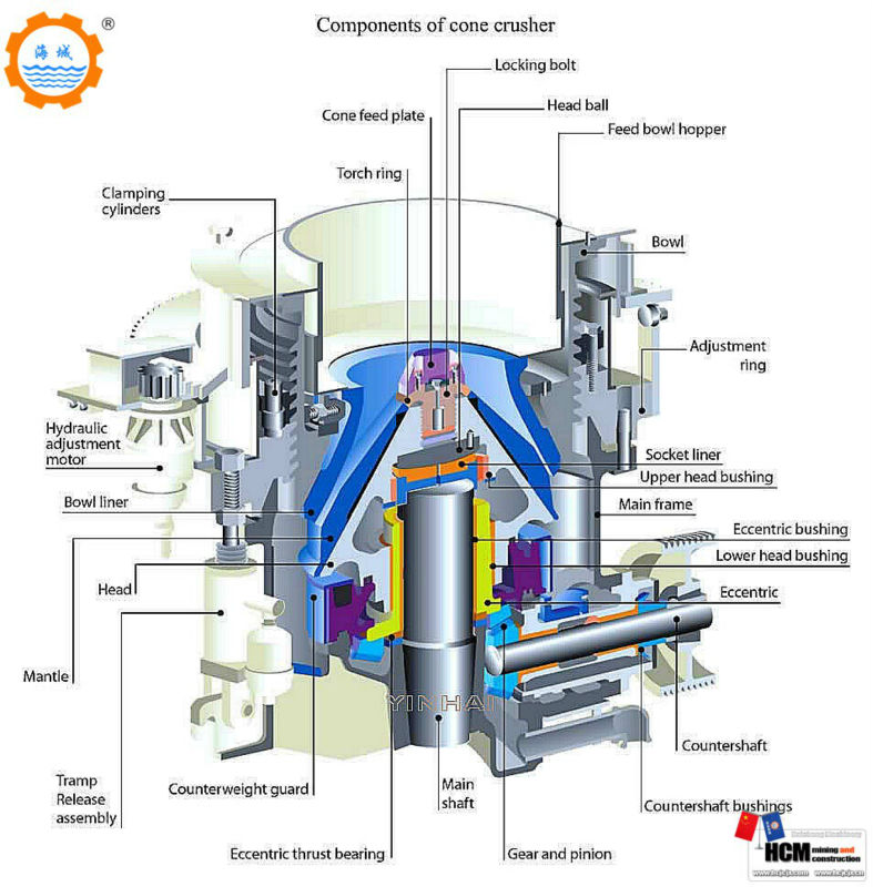 stone crusher operation