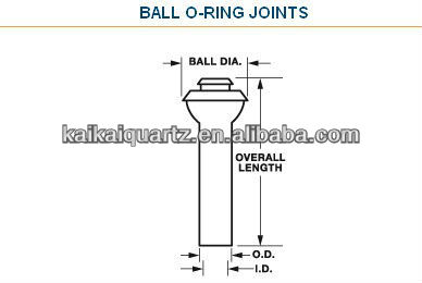 Jelas Tahan Panas Kuarsa Luluh Bola O-ring Sendi - Buy 