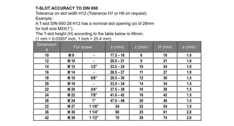 Din 650 T Slot Dimensions