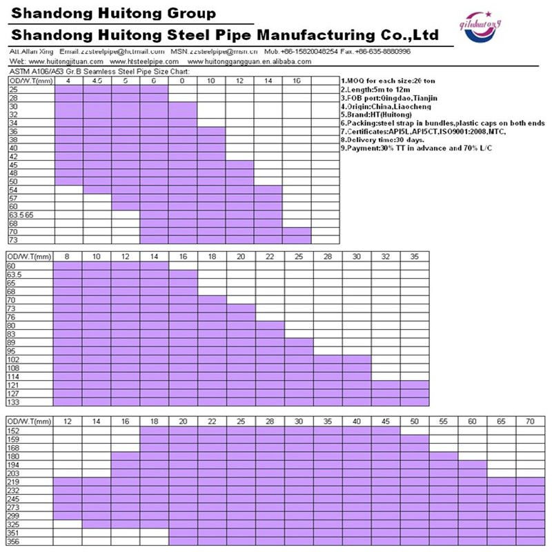 steel material 4135 Diameter Carbon Steel Large Surplus Heavy Low Wall