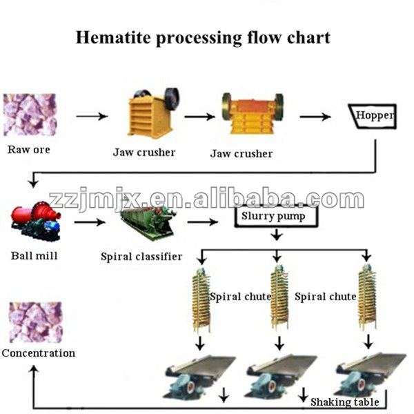 iron ore crusher