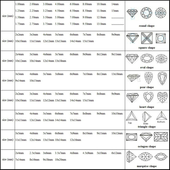 Gemstone Cuts And Shapes Chart