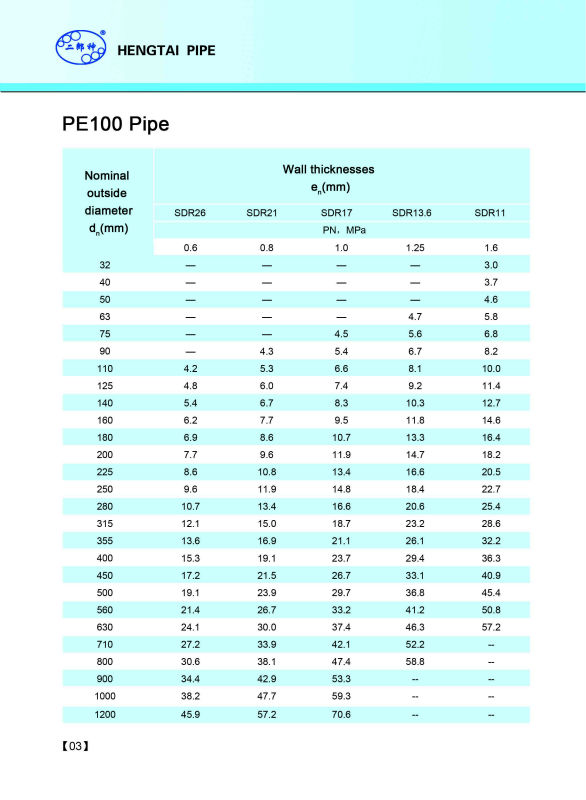 Hdpe Drainage Pipe Price List