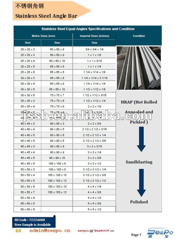 Angle Iron Sizes Chart - Ponasa