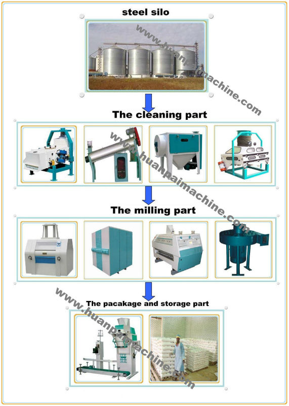 semolina grinding machine,semolina milling machine