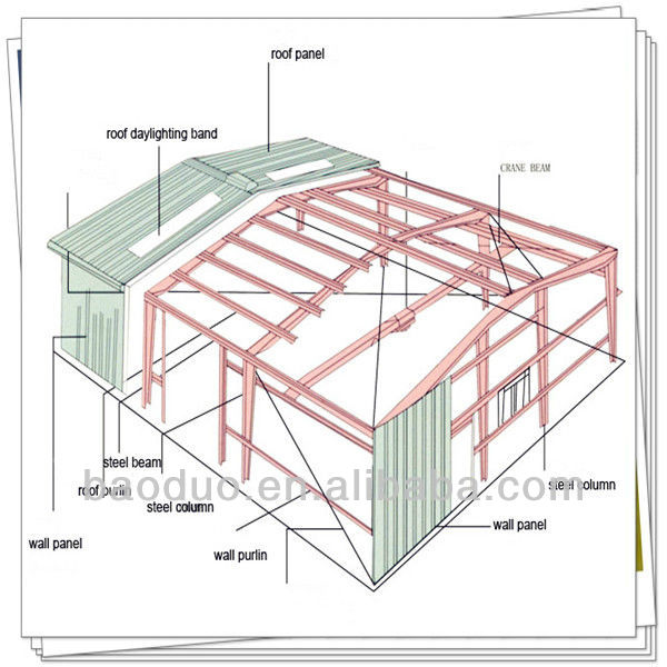 Prefabricated Steel Structure Portal Frame Storage Shed ...