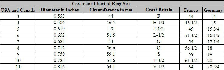 Vietnam Ring Size Chart