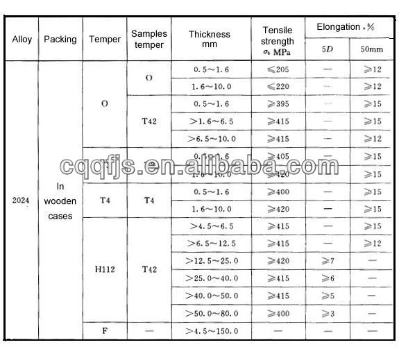 aluminium alloy of 7075 composition Aluminum 7021 5052 Standard Size Aluminum  Sheet 2024 Standard Sheet 3003 Buy 6061 Size  7075