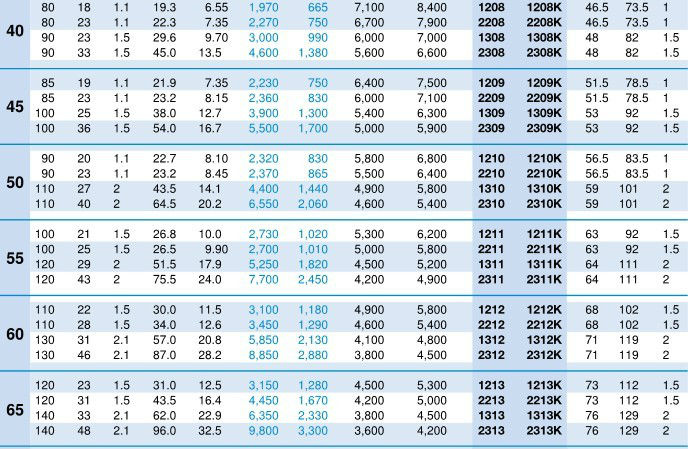 ball bearing size chart chart2 paketsusudomba co fishing reel size chart