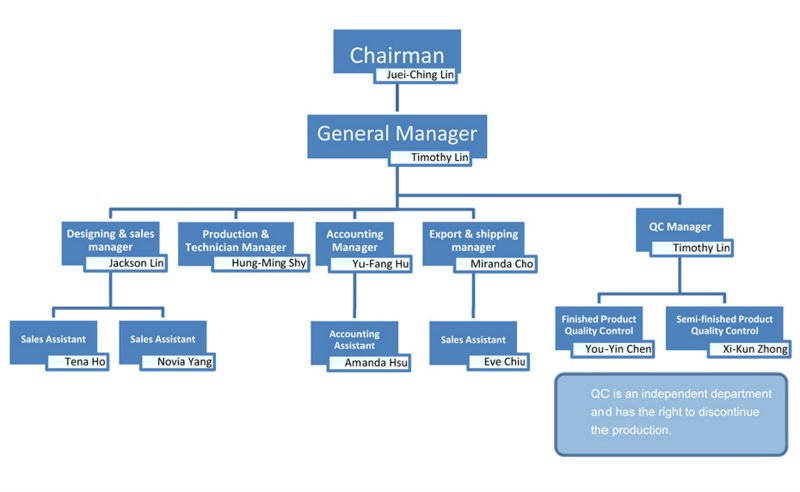 Alibaba Org Chart