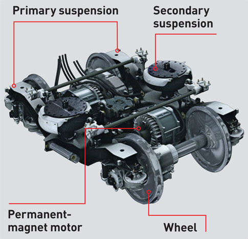 Train Wagon Bogie Side Frame,Train Cast Foundry Parts Of Bolster,High ...