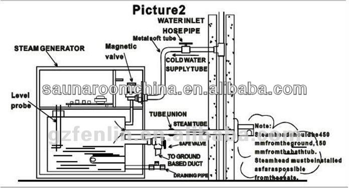 pvc 1120 material Room Steam Use Person Home Sauna Indoor Outdoor And 2