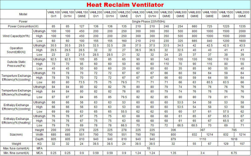 Daikin Heat Reclaim Ventilation Vam-gmve - Buy Heat Recovery Ventilator ...