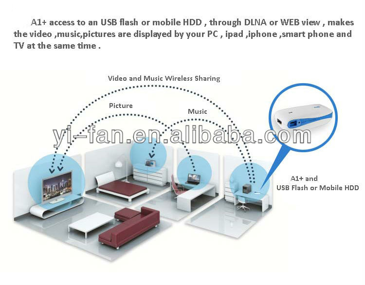 Что такое dlna в телевизоре. DLNA. DLNA технология. DLNA сервер. Поддержка DLNA.