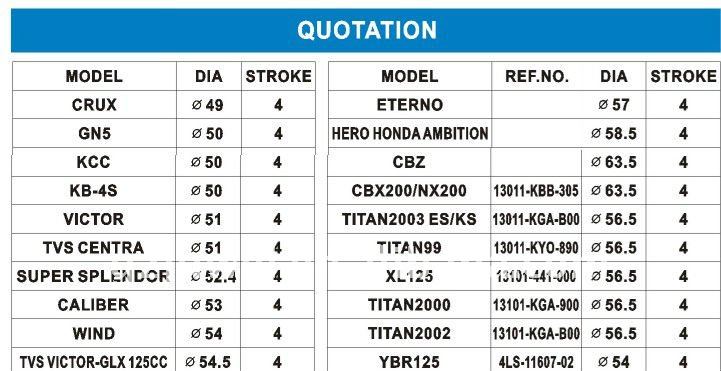 Piston 54 5 - Pilihan Online Terbaik