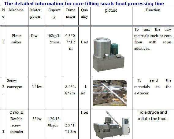 Core filling small snacks making machine snack manufacturing machine