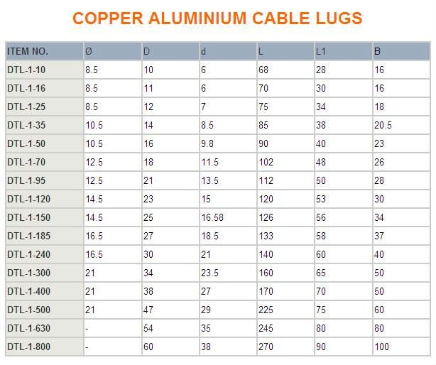 Aluminium Cable Lugs Size Chart