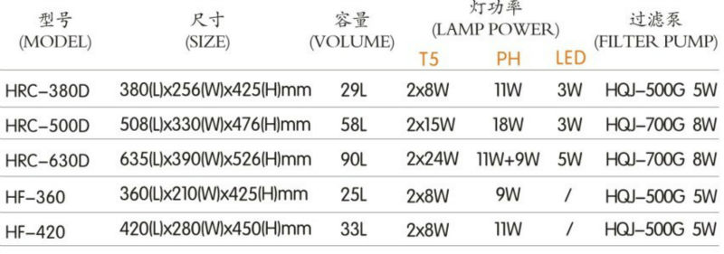 Sunsun Gs,Ce Mini Dekorativen Glas Aquarium Mit Blick Aquarium T5 Licht Buy Glas Aquarium,Fisch Aquarium,Mini Tisch Aquarium Product on Sunsun Gs,Ce Mini Dekorativen Glas Aquarium Mit Blick Aquarium T5 Licht Buy Glas Aquarium,Fisch Aquarium,Mini Tisch Aquarium Product on