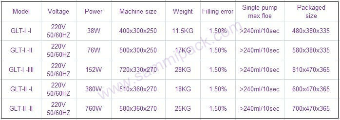 GIF-I-II Double Head Gear pump liquid , edible oil ,juice, perfume, ink, water filling machine