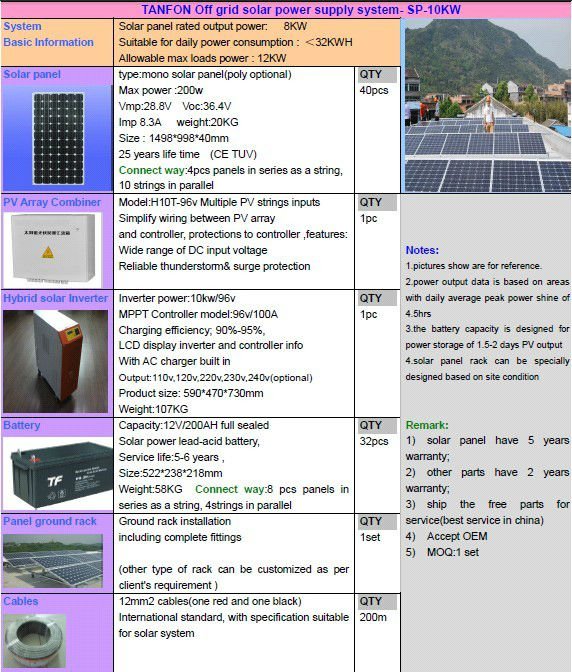 10KW solar system/solar panel kit 4000W/5000W 6000W solar power plant 