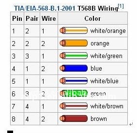 Color Code Cable  Buy Cat6 Color Code Cable,Amp Cat6 Network Cable 