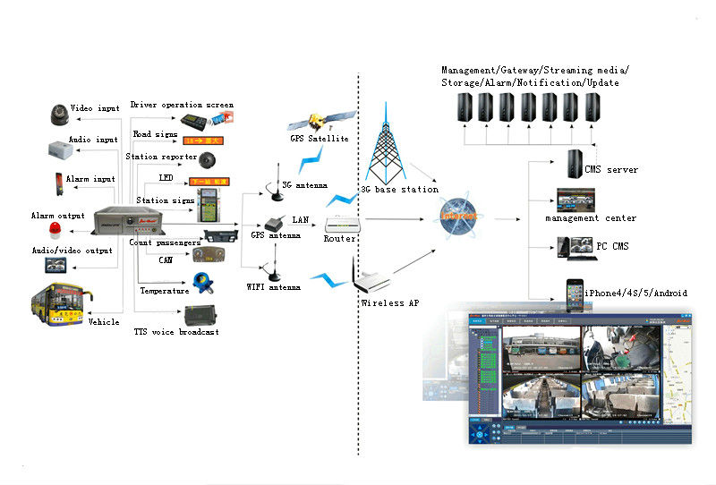 SD Card mobile DVR with G sensor function - ANKUX.COM