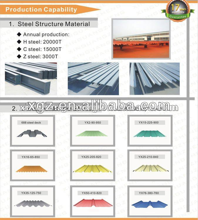 PPGI/ light steel corrugated EPS sandwich panel/best price