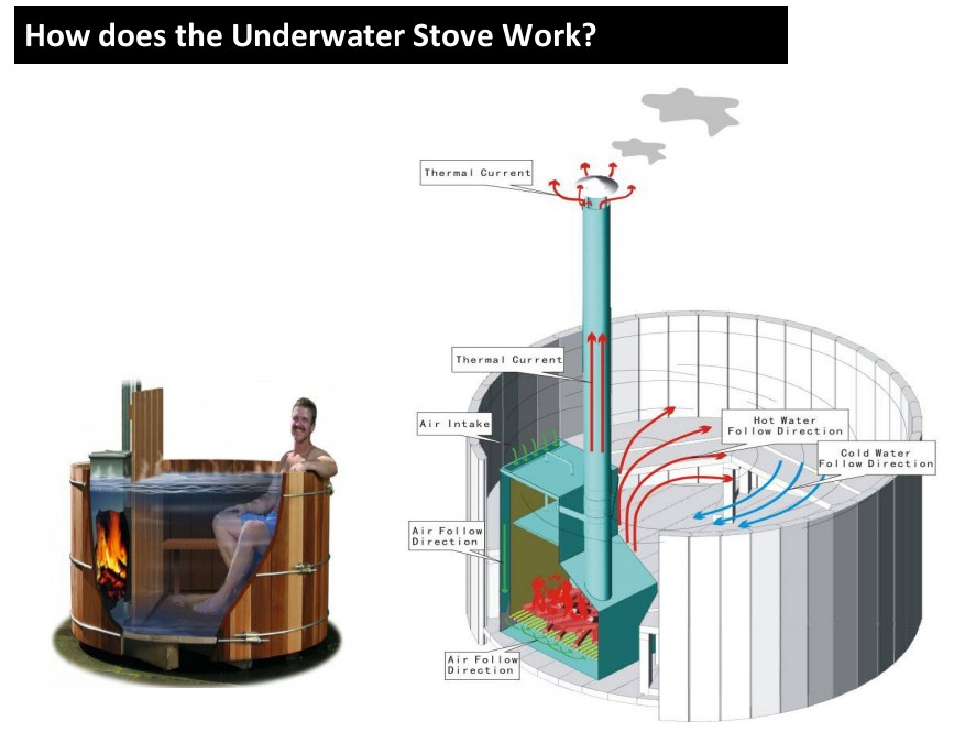 De Madera Rústica Leña Jacuzzi - Buy Leña Jacuzzi De Madera Product on