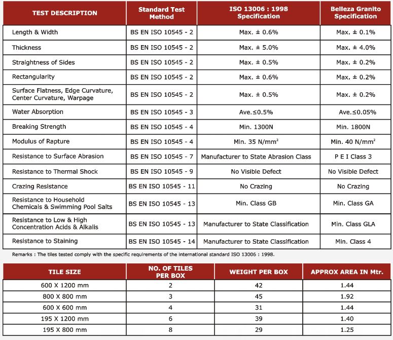 Bajaj Tiles