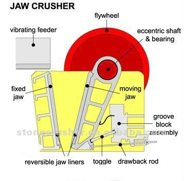 secondary jaw crusher