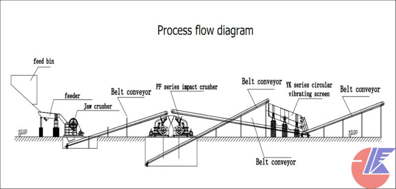 sand and gravel production line process Gravel production process line - outils-diamanteu sand and gravel production line equipment feb 16, 2016 portable gravel crusher sale for sand and gravel. sand and gravel production line process Gravel production process line - outils-diamanteu sand and gravel production line equipment feb 16, 2016 portable gravel crusher sale for sand and gravel.