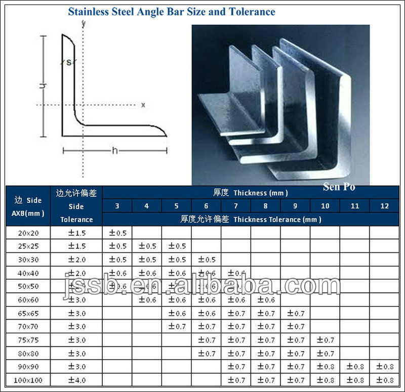 Stainless Steel Angle Sizes Chart