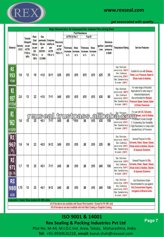 Non Asbestos Gasket Sheet Manufacturer - Buy Non Asbestos