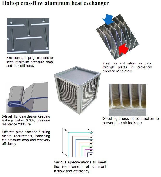 Ahu Heat Exchanger Core,Aluminum Material With High Efficiency Buy