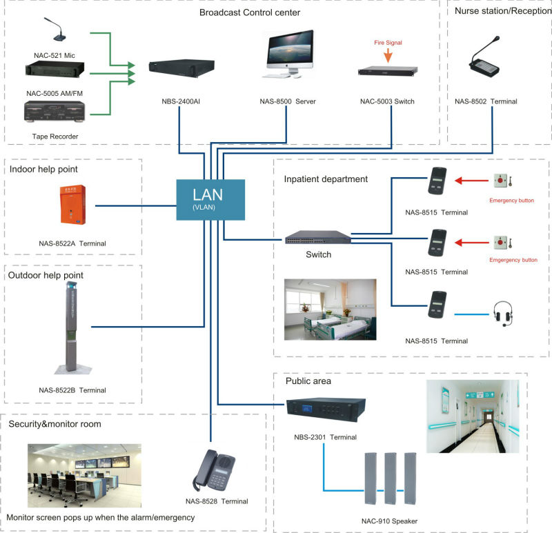 Office Speaker System The Peds A 2 1 For Your Desk Office Speaker System Hospital Home Ip Based Video Intercom And Pa