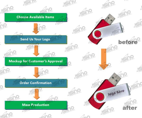Metal Card USB Flash Memory Drive with Genuine COB Chip 1GB/2GB/4GB/8GB/16GB/32GB - ANKUX.COM