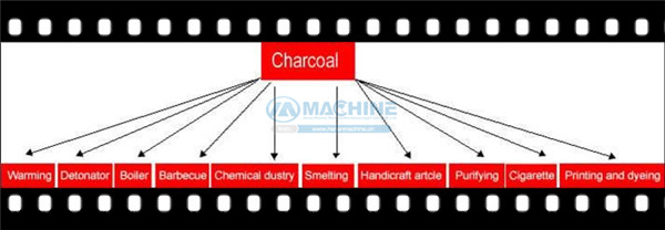 charcoal briquette business plan charcoal briquette business plan