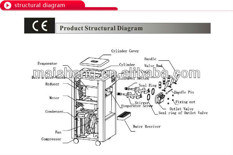 frozen yogurt machine parts